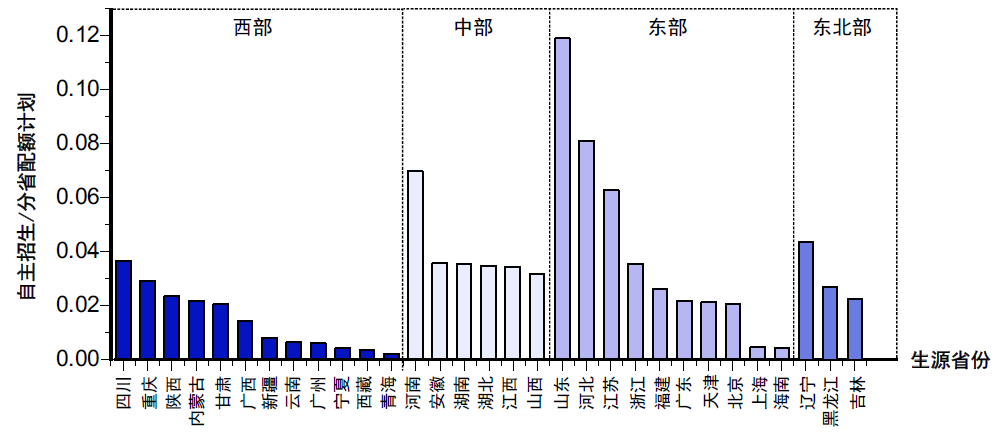 长三角招录平台_长三角人才流动_